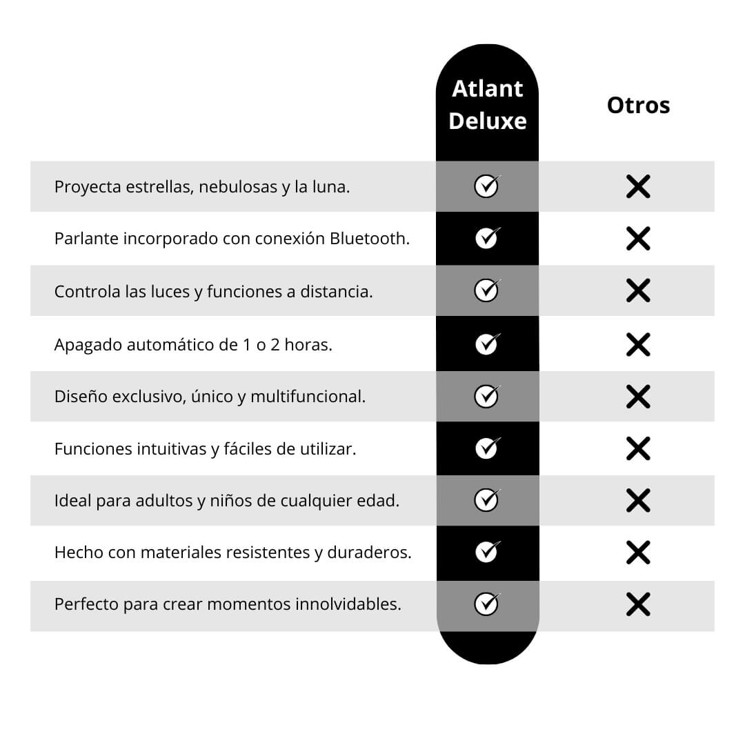 Proyector astronauta con altavoz bluetooth ( dos modos )